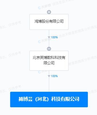 鴻博股份在河北成立新公司，加速布局AI軟件開發(fā)