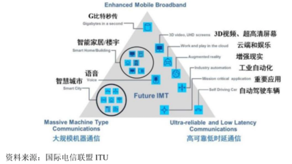 九成營收未收回，信科移動豪募40億與華為、中興較量5G通信