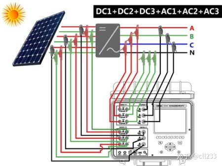 光伏電站發電系統測試儀器詳細解析