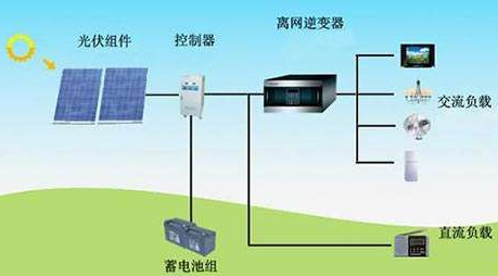 我國光伏發電設備發展現狀與趨勢分析的詳細資料說明